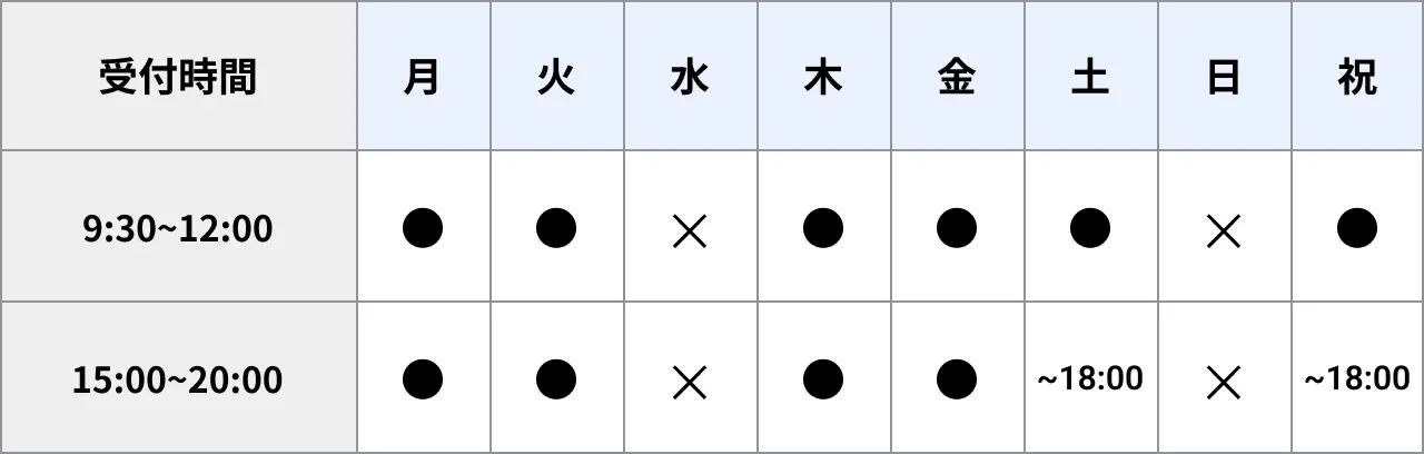 受付時間月、火、木、金曜日9時30分から12時、15時から20時受付。土曜日、祝日9時30分から12時、15時から18時受付。水、日曜日休診。