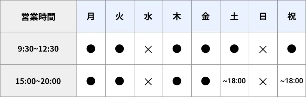 受付時間月、火、木、金曜日9時30分から12時30分、15時から20時受付。土曜日、祝日9時30分から12時30分、15時から18時受付。水、日曜日休診。